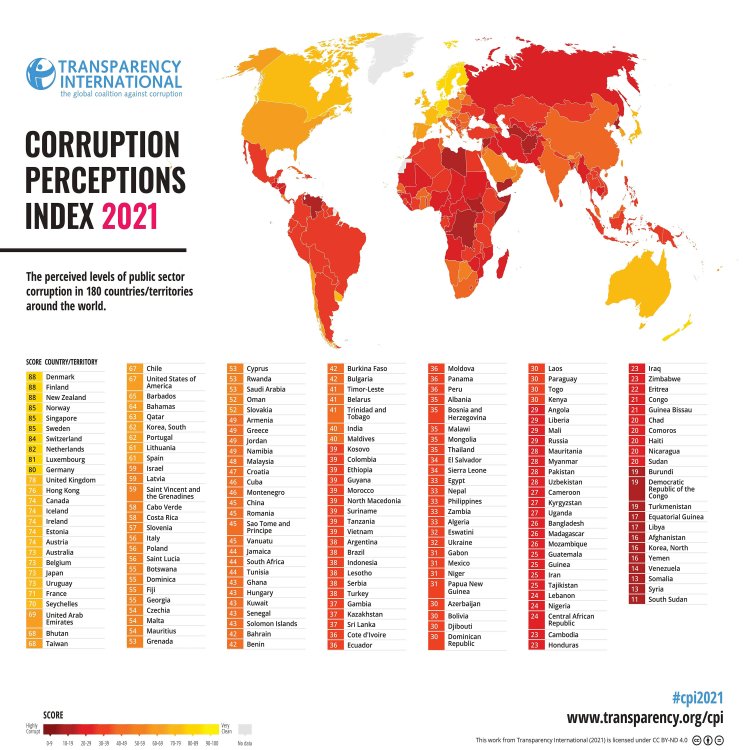 Corruption has increased in Pakistan as compared to previous year: Transparency International